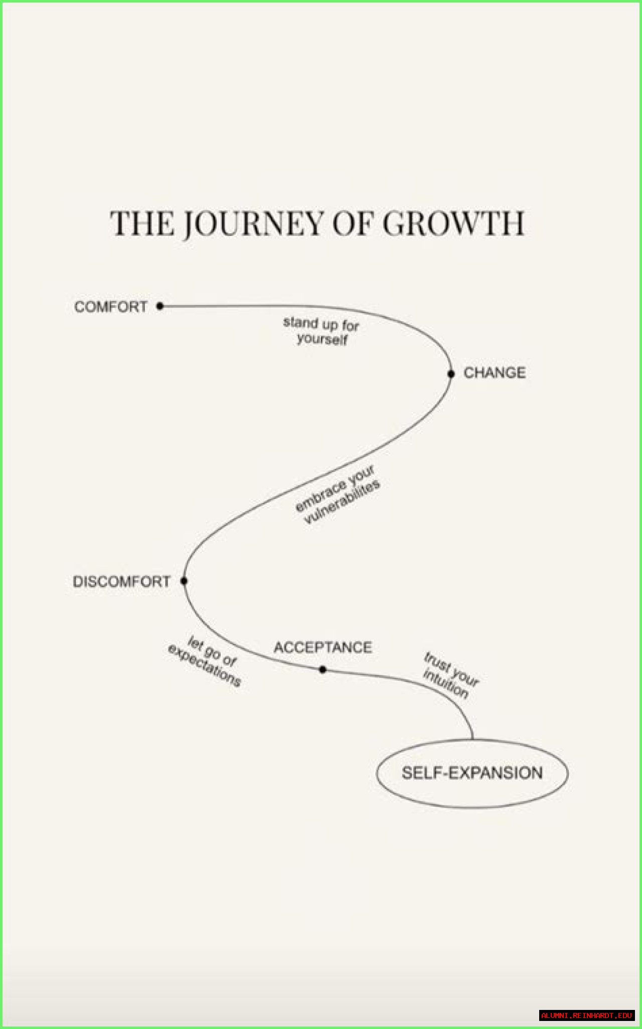 A Journey Of Wisdom And Growth